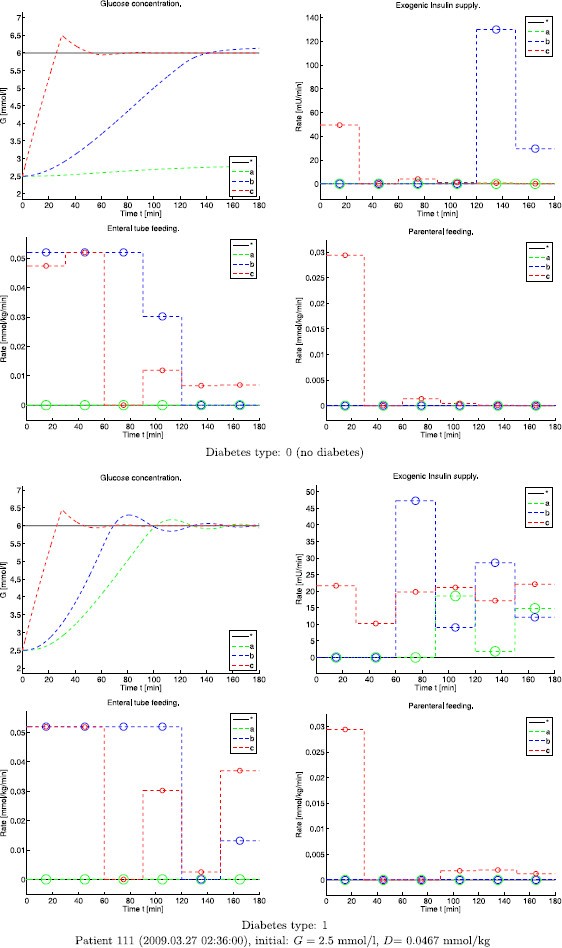 Figure 6