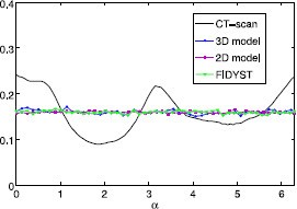 Figure 14