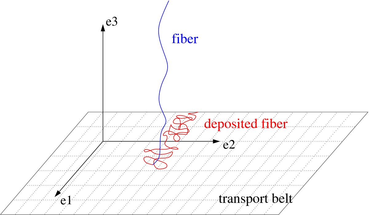 Figure 7