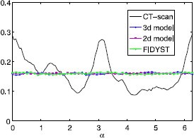 Figure 9