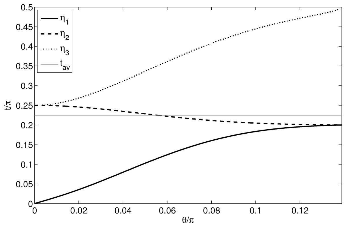 Figure 7