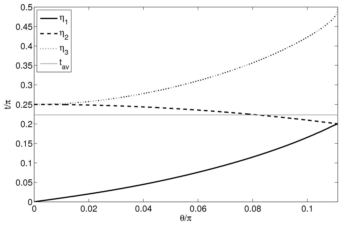 Figure 9