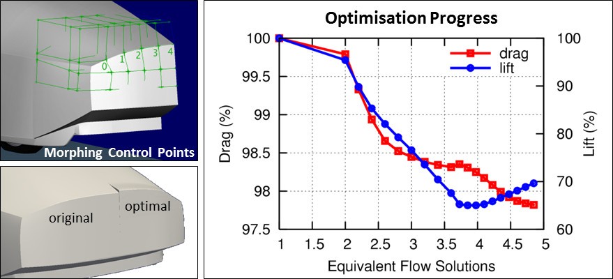 Figure 14