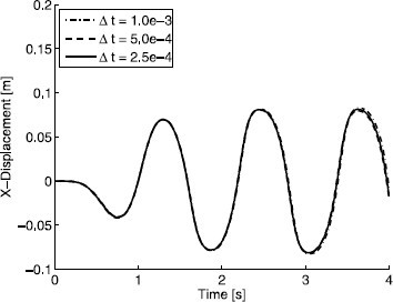 Figure 6