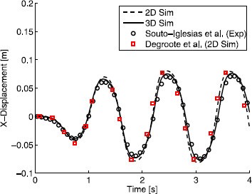 Figure 7