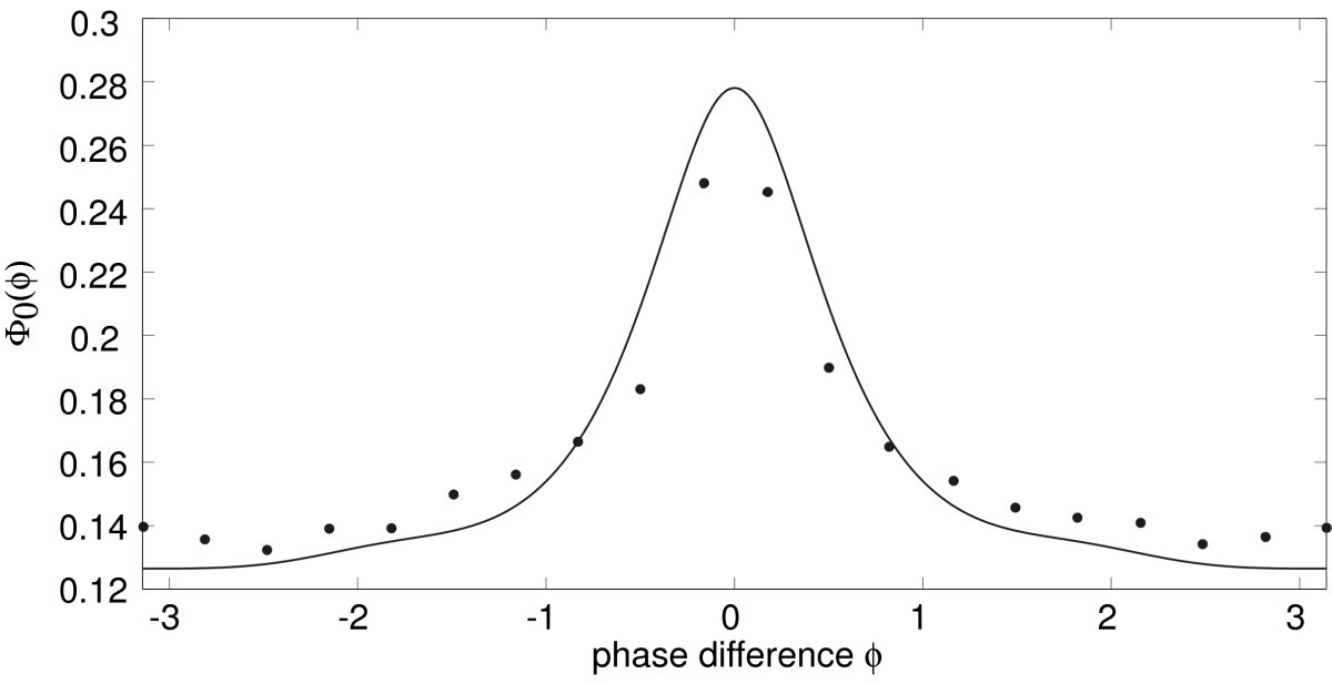 Fig. 12