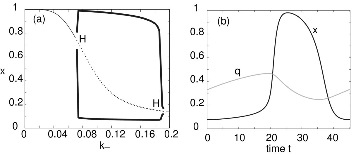 Fig. 9