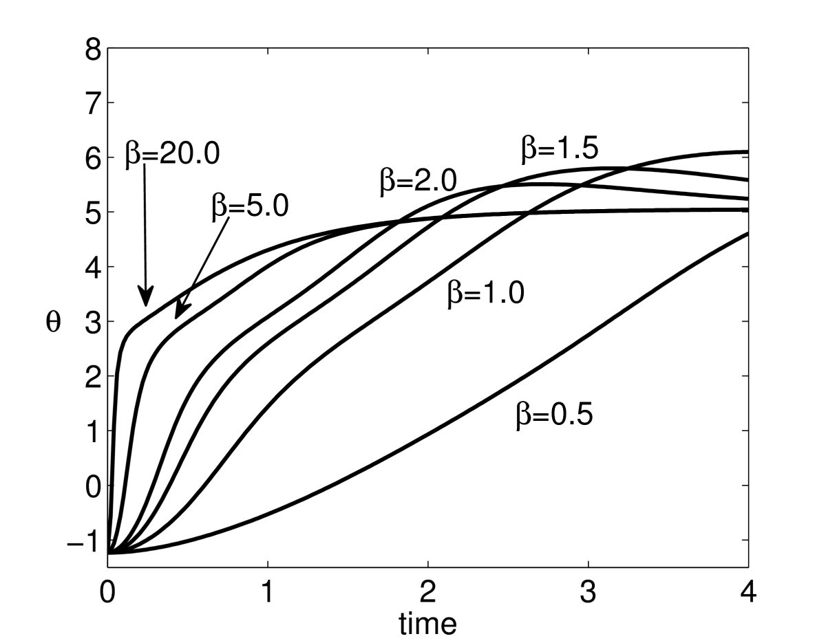 Fig. 10