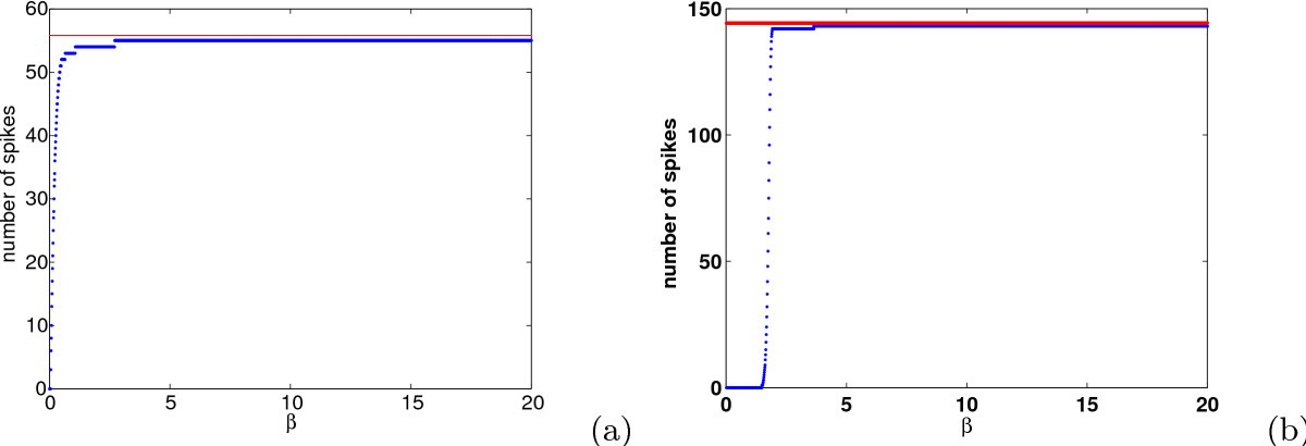 Fig. 15