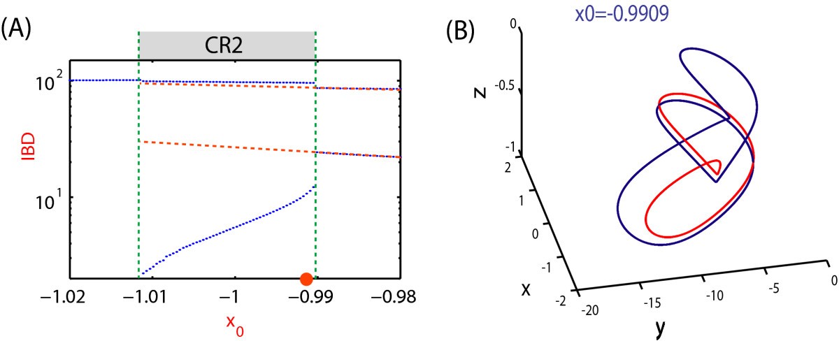 Fig. 10