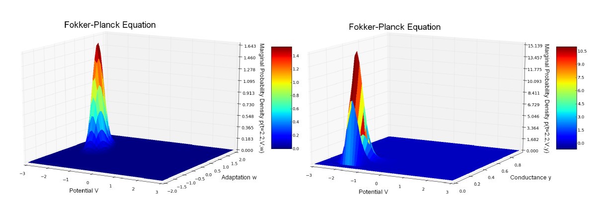 Fig. 10