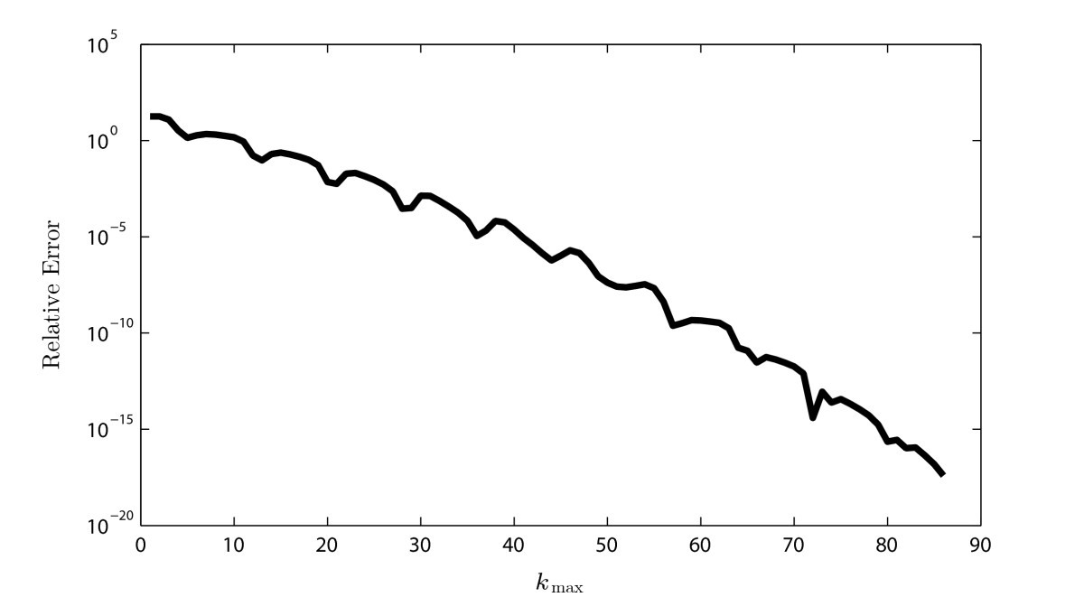 Fig. 7