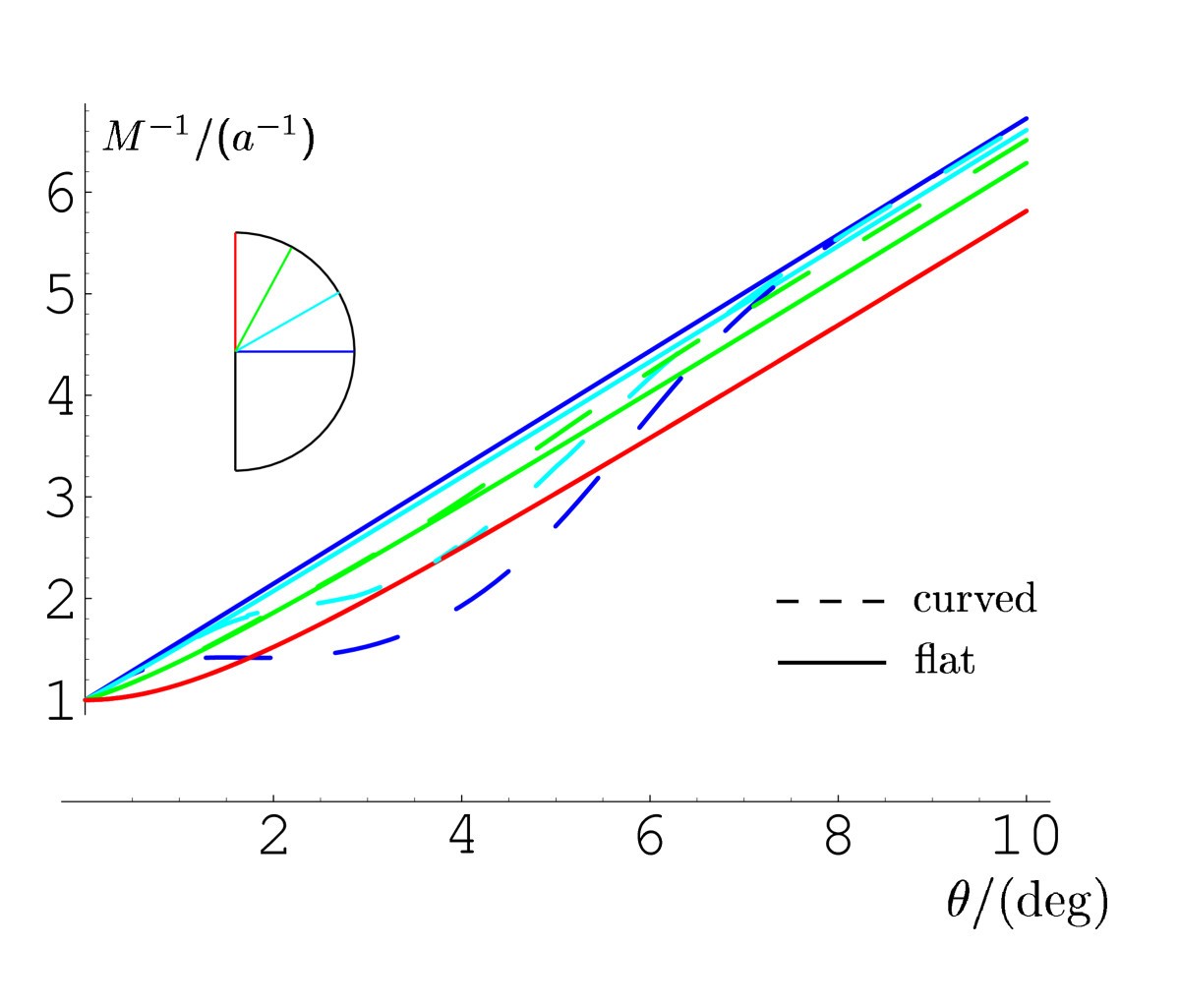 Fig. 3