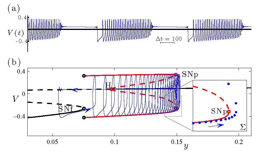 Fig. 9