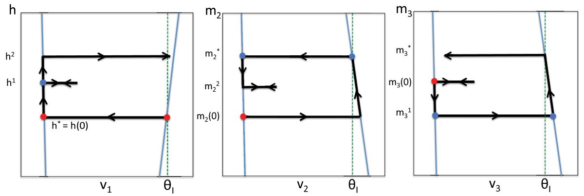 Fig. 4