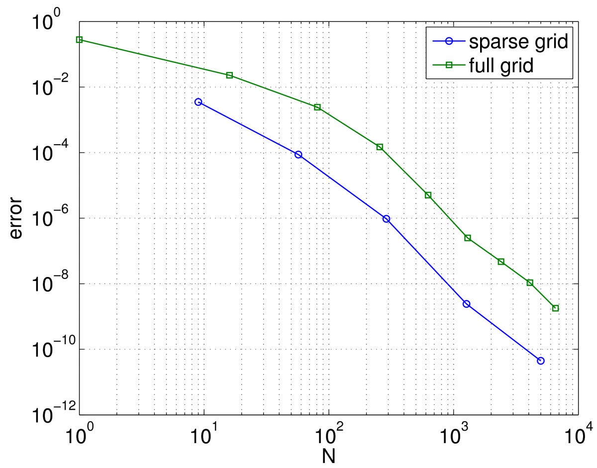 Fig. 15