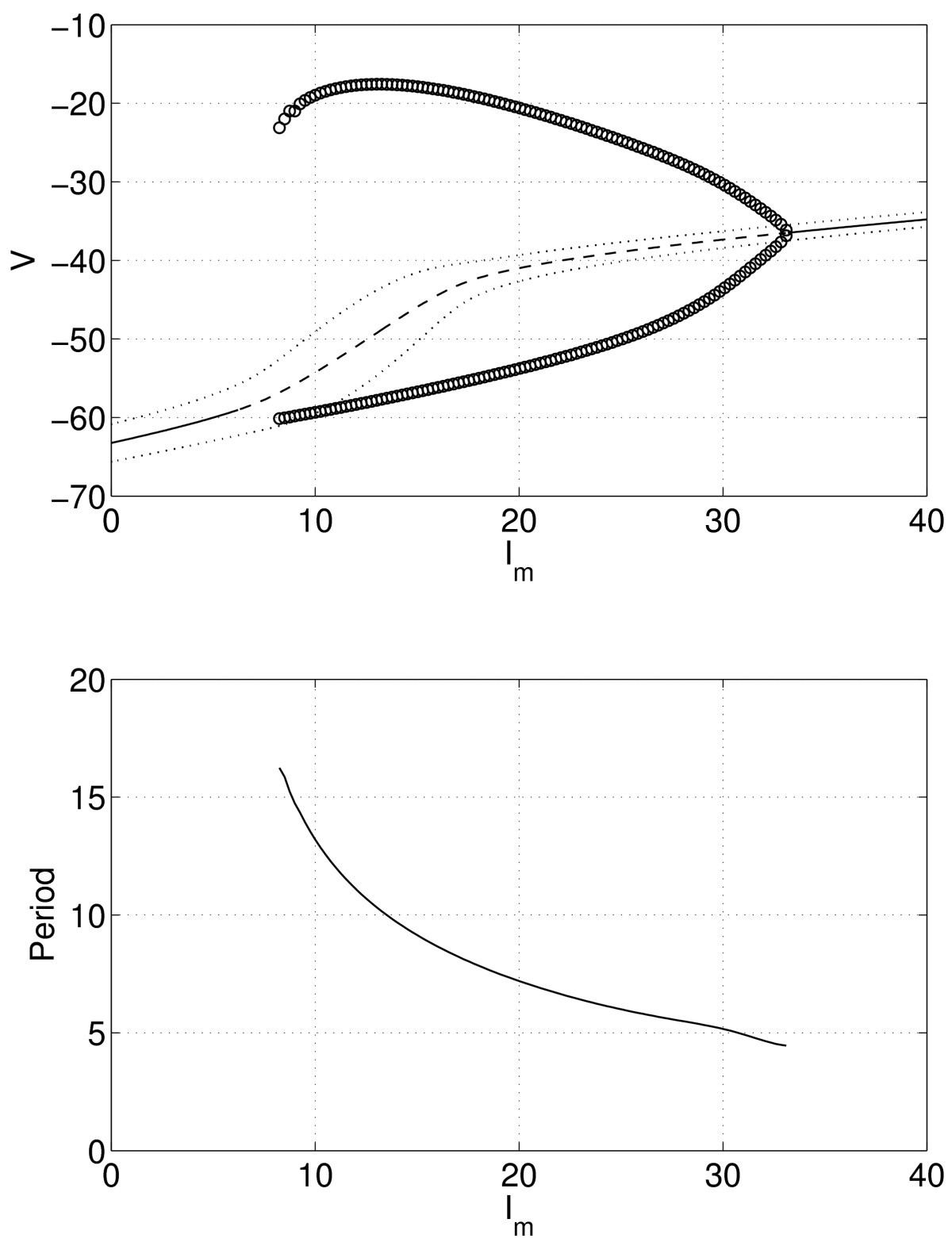 Fig. 8