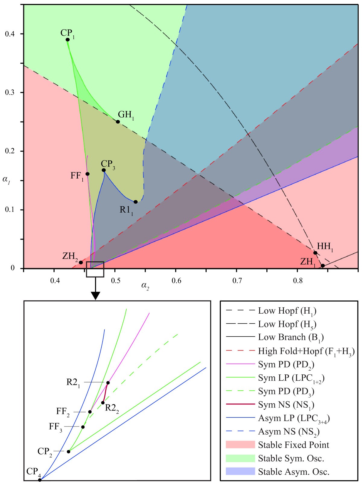 Fig. 7