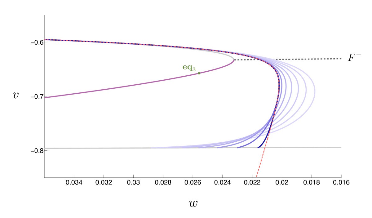 Fig. 13