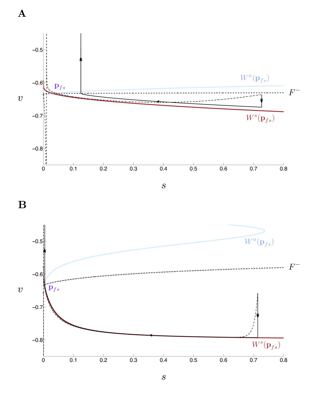 Fig. 14