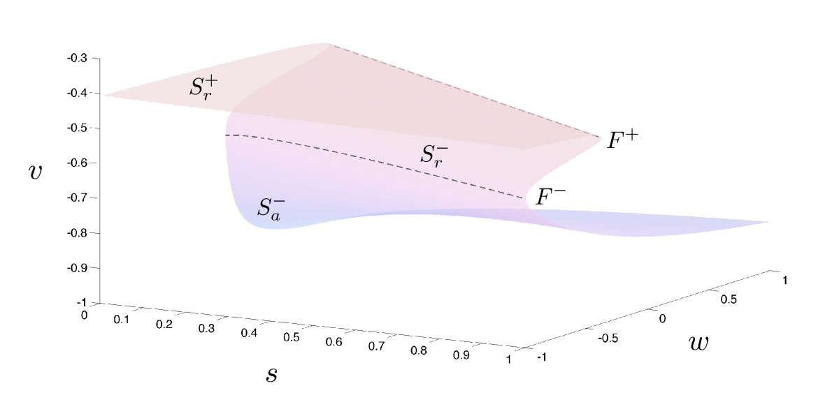 Fig. 4