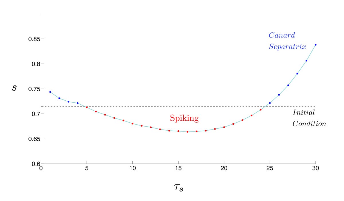 Fig. 9