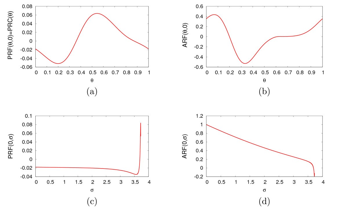 Fig. 14