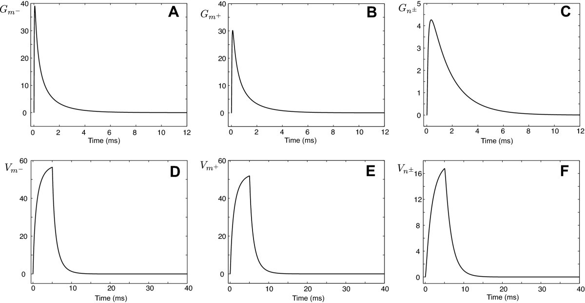 Fig. 7