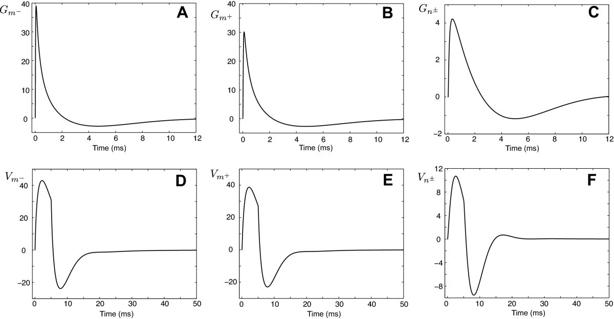 Fig. 8