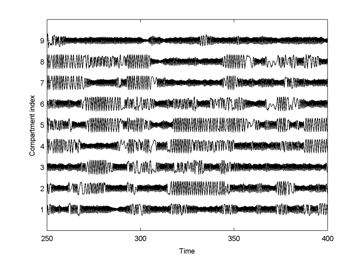 Fig. 7