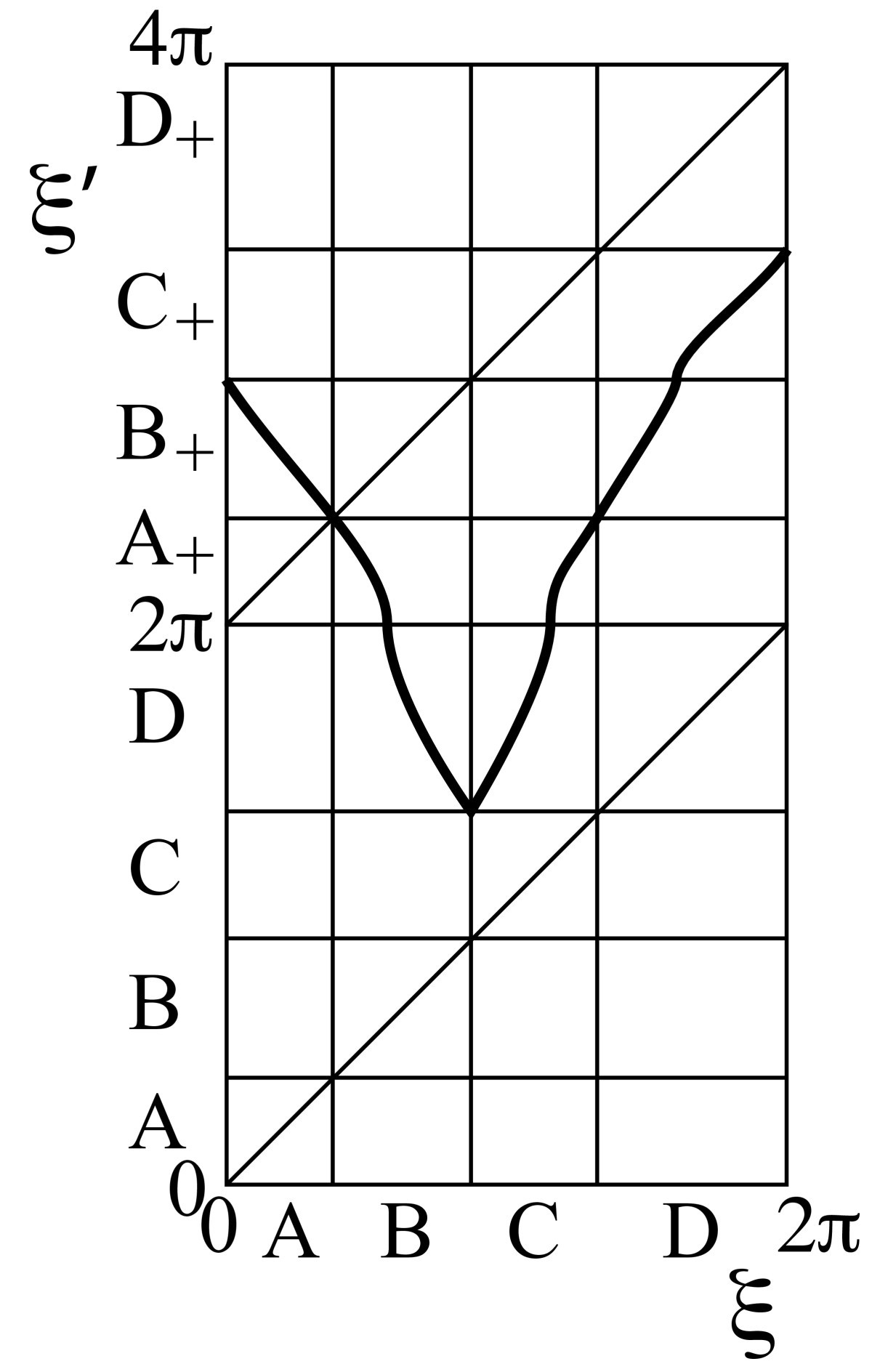 Fig. 12