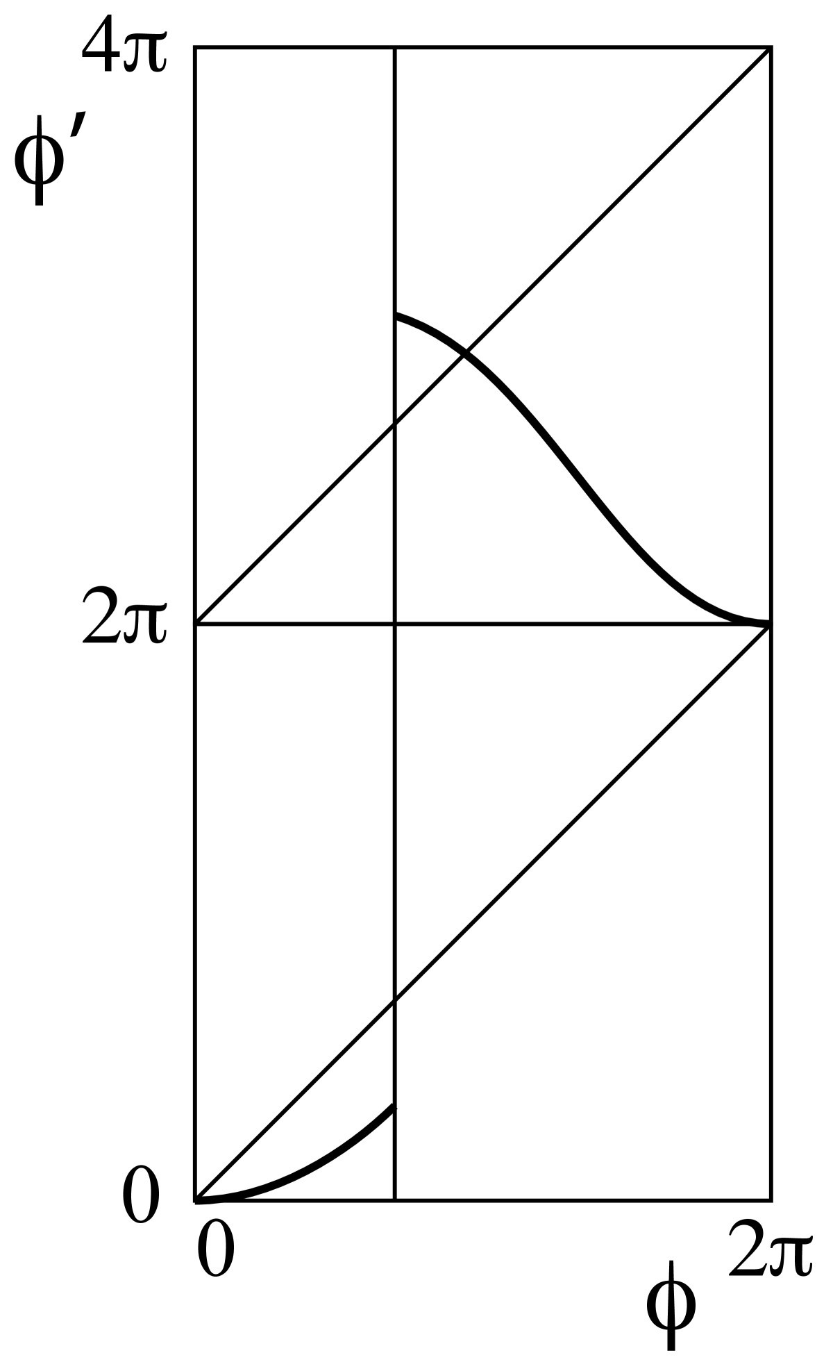 Fig. 15