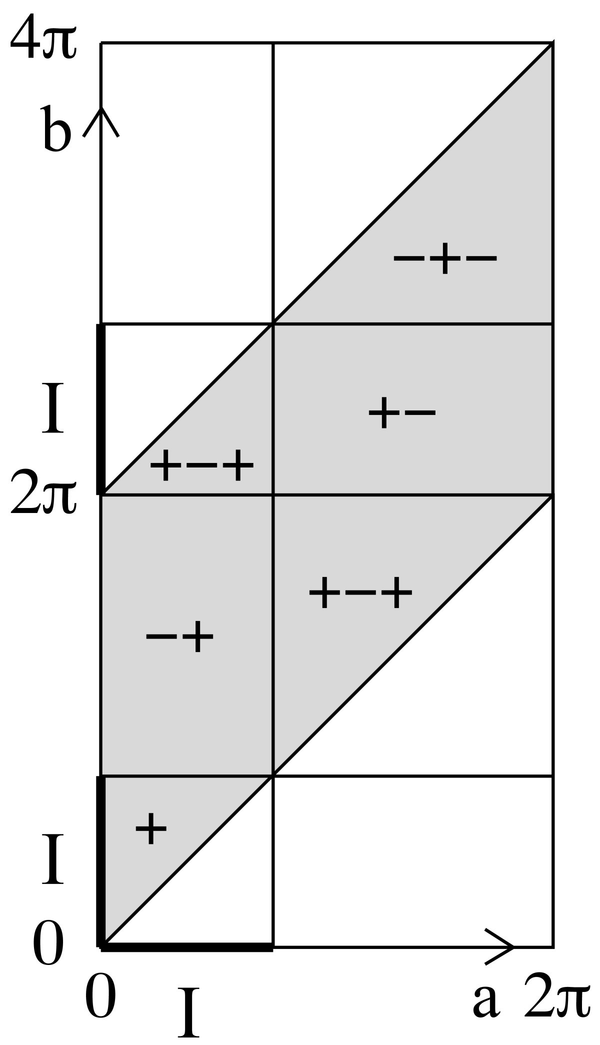 Fig. 5