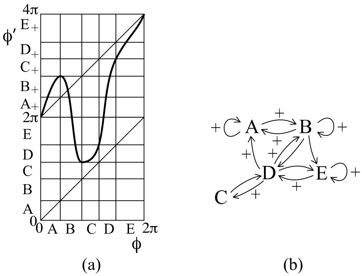 Fig. 7