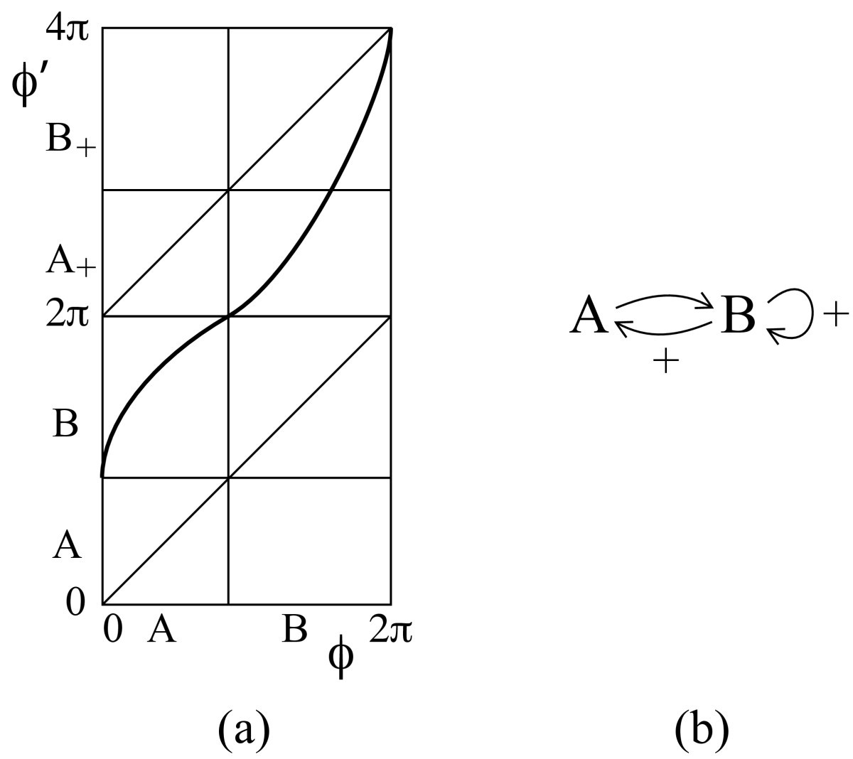 Fig. 9