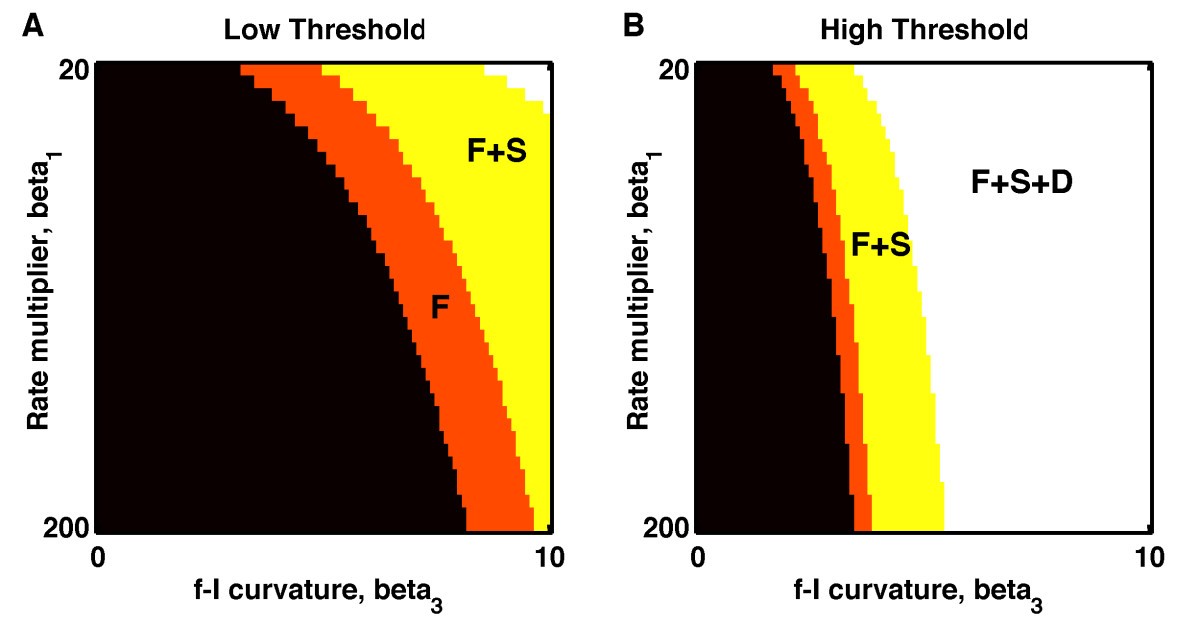 Fig. 5