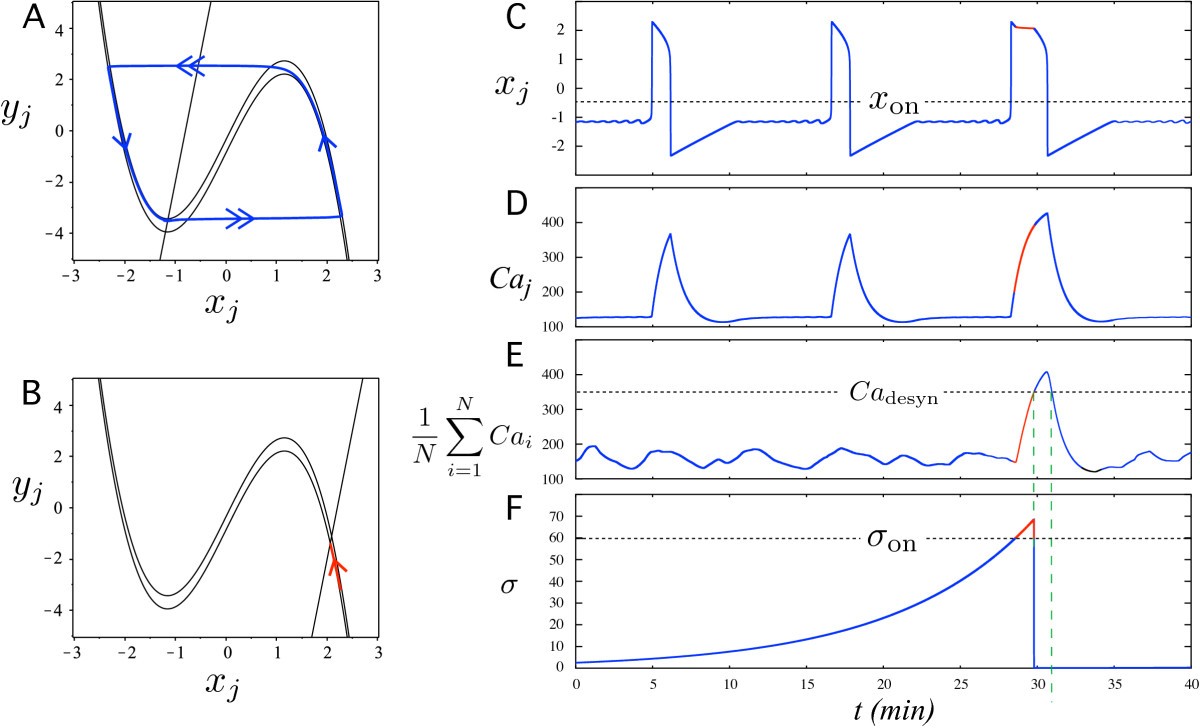 Fig. 4