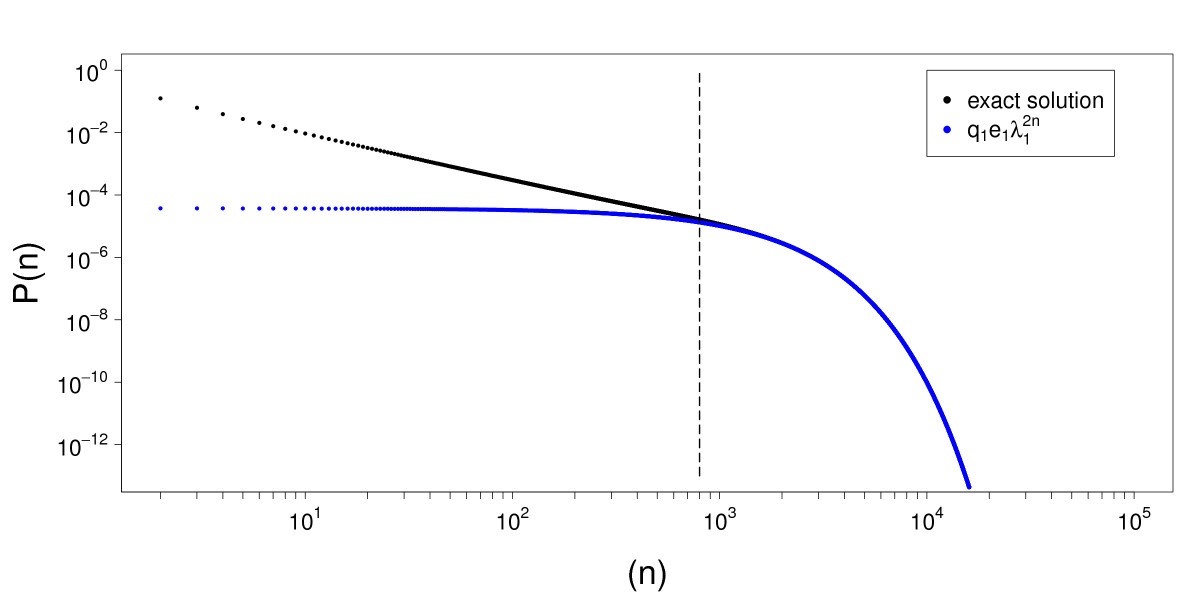 Fig. 8