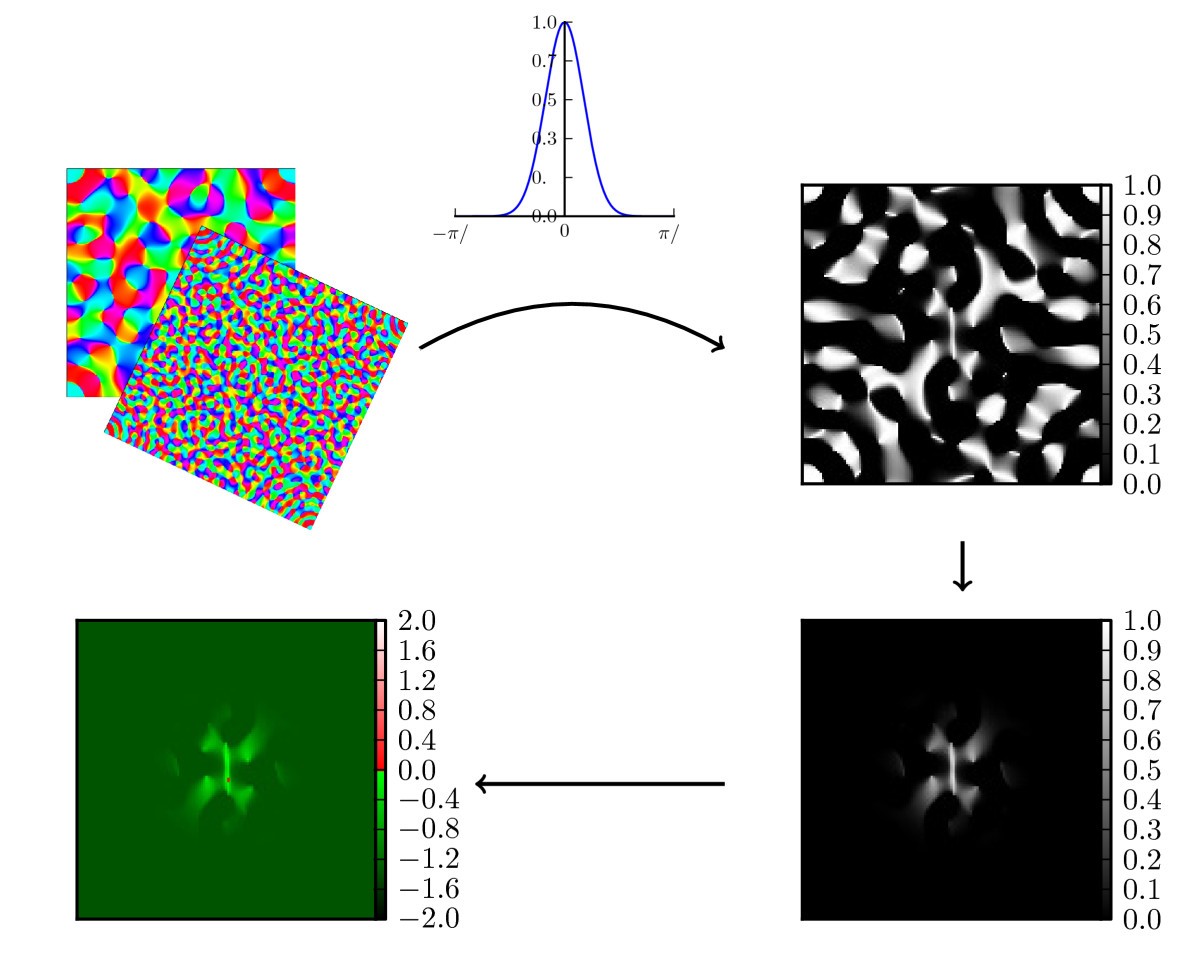 Fig. 4