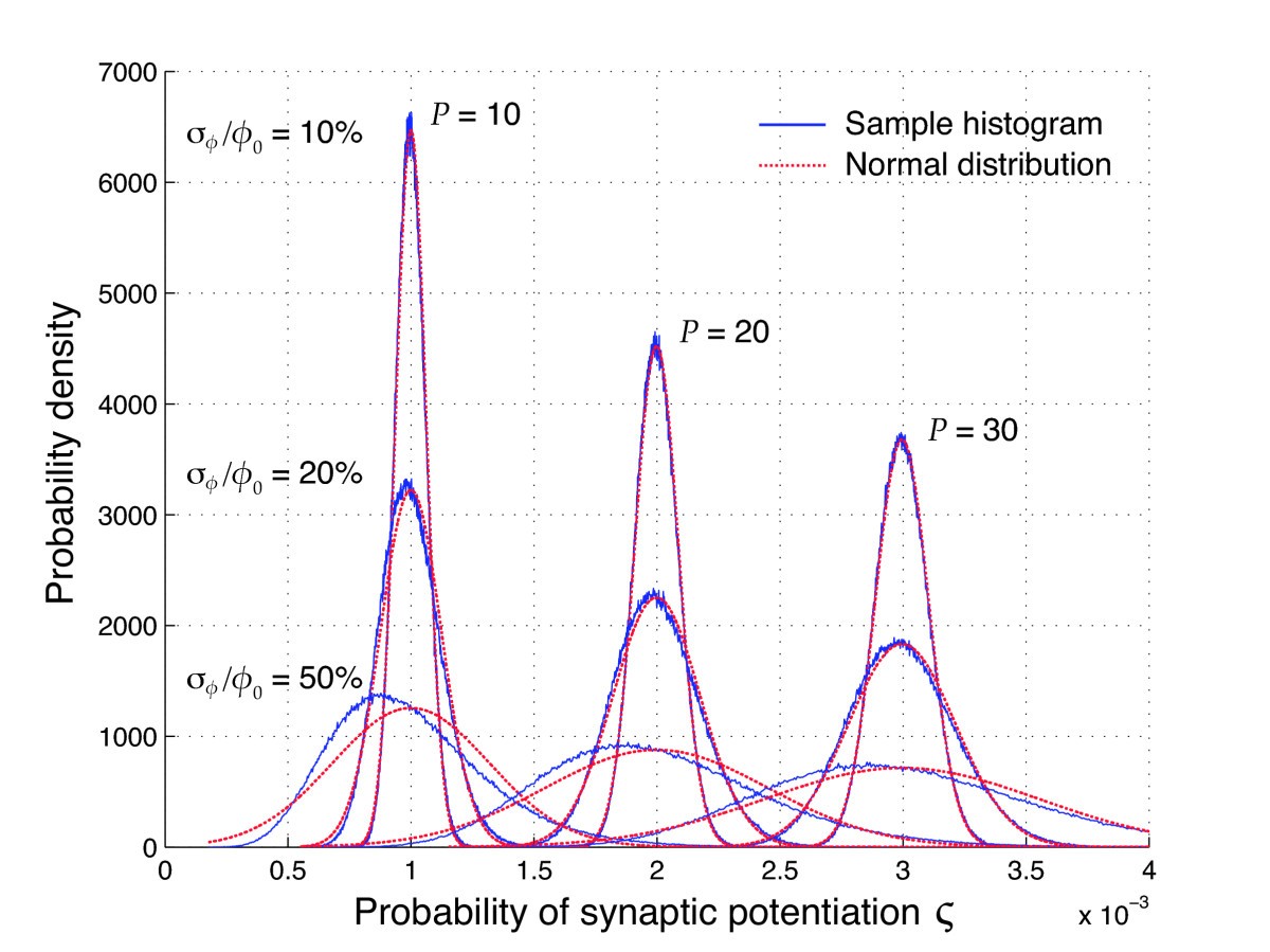 Fig. 2