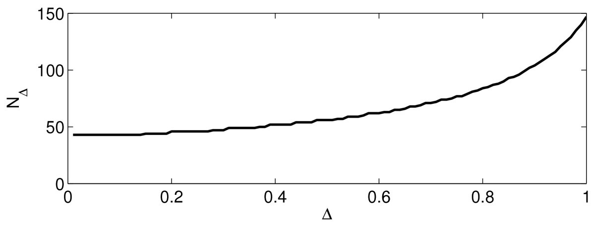 Fig. 6