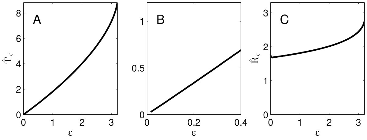 Fig. 7