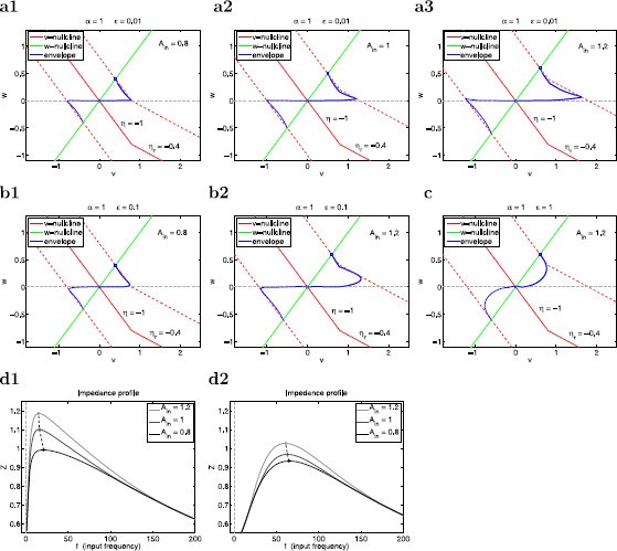 Fig. 14