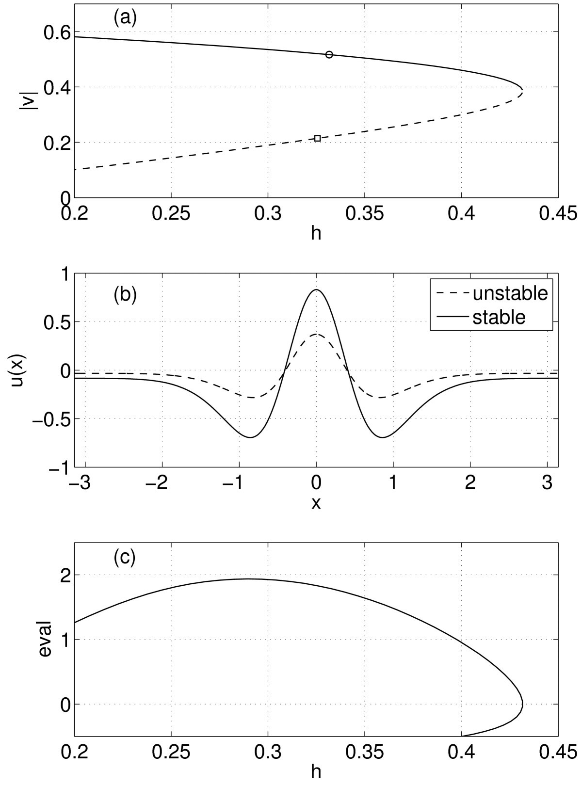 Fig. 4