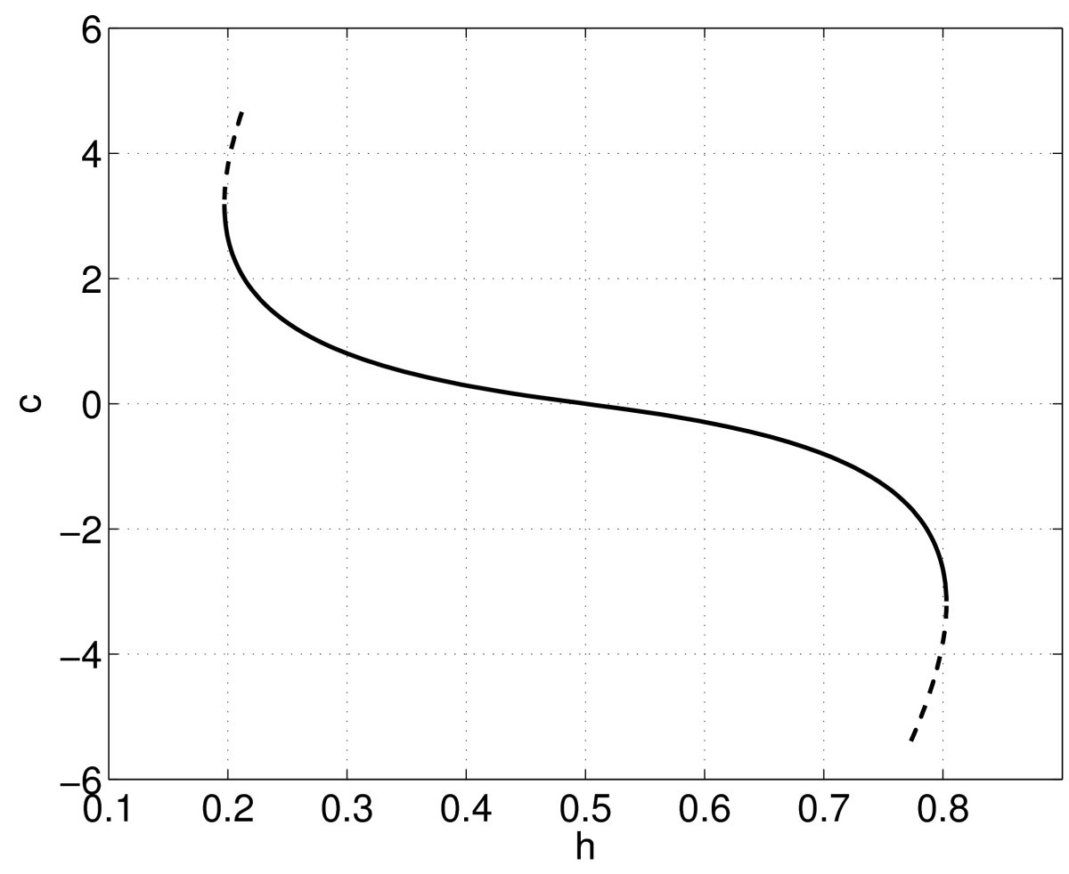 Fig. 7