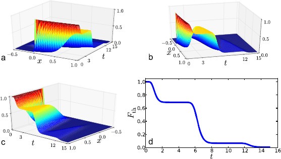 Fig. 4