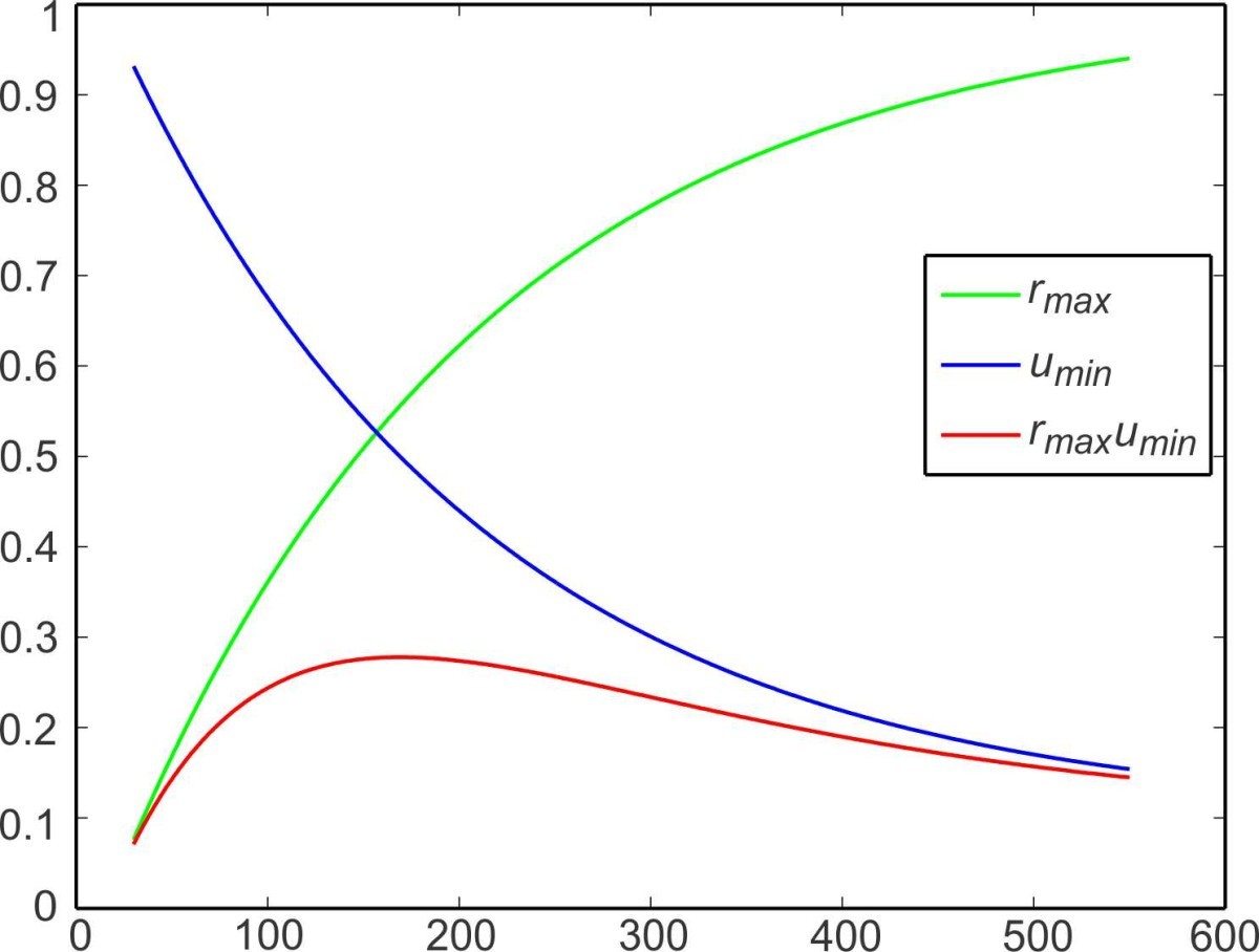 Fig. 2