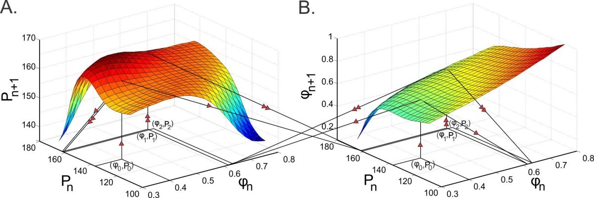 Fig. 7