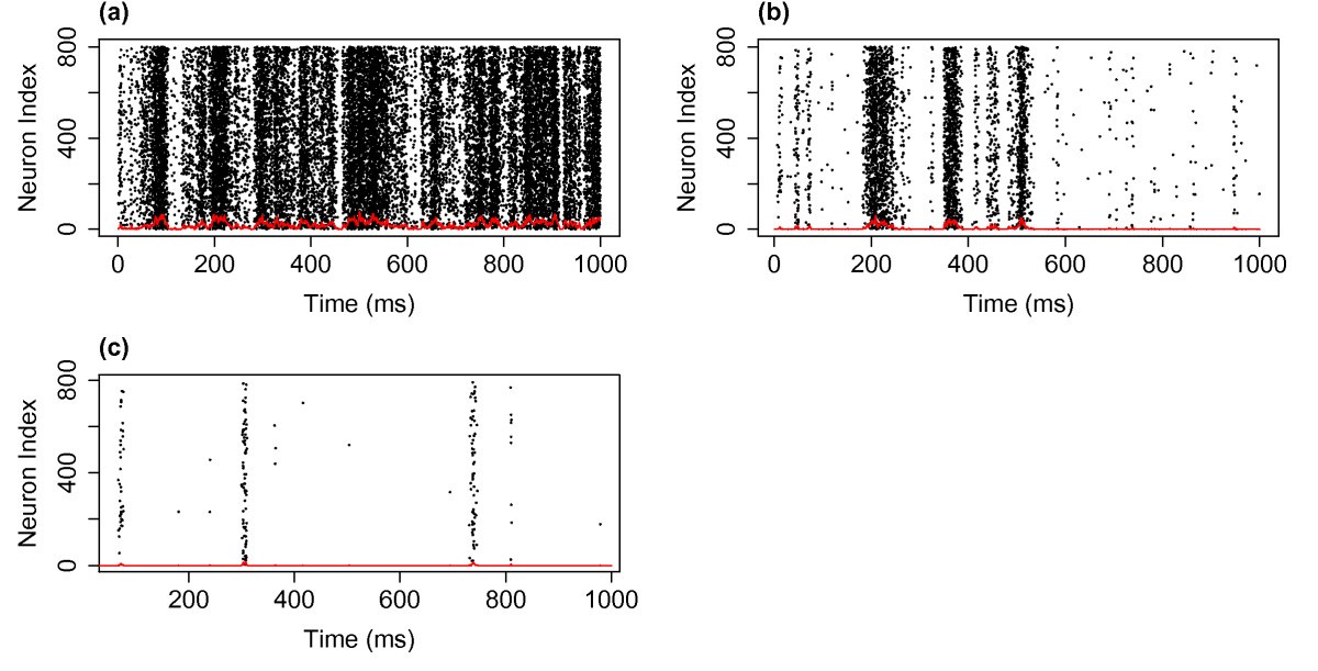 Fig. 3