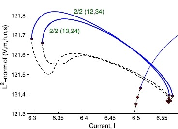 Fig. 6